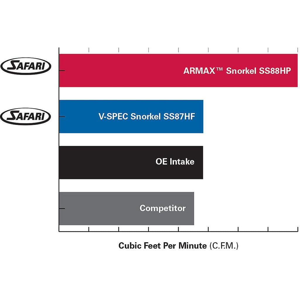Safari Snorkel for Holden Colorado RC 3.0L Diesel 4JJ1-TC (03/2008 - 06/2012)