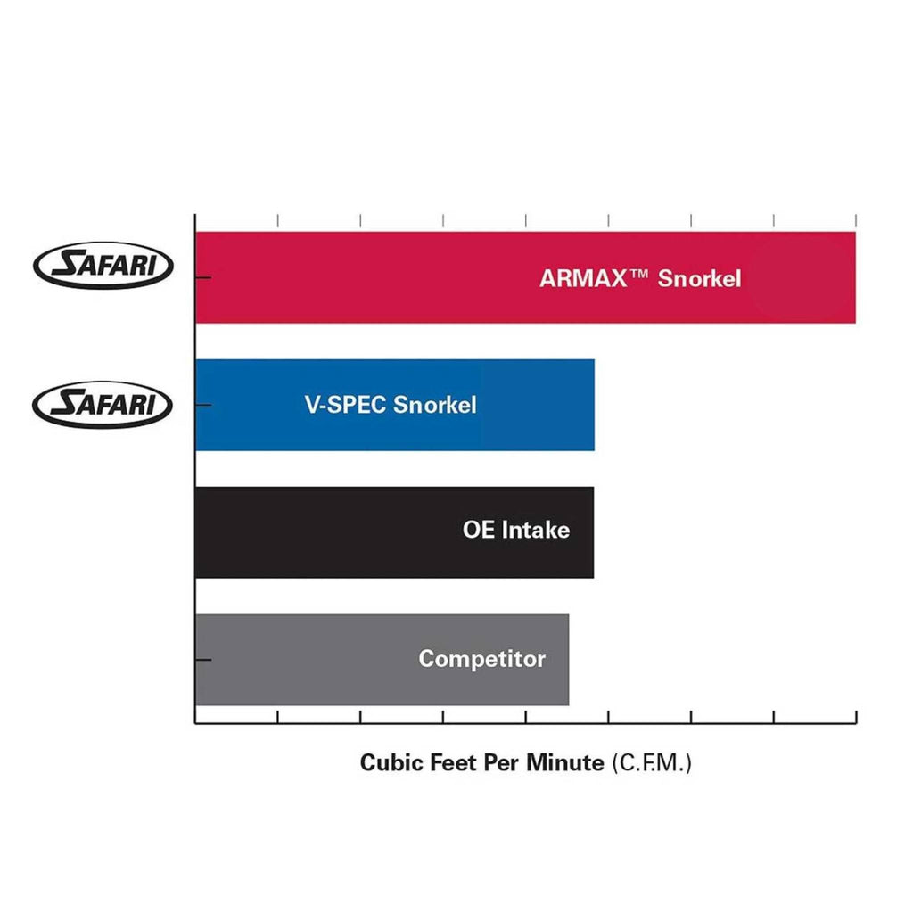 Armax Safari Snorkel for Next Gen Ranger & Everest All Engines (06/2022 - on)