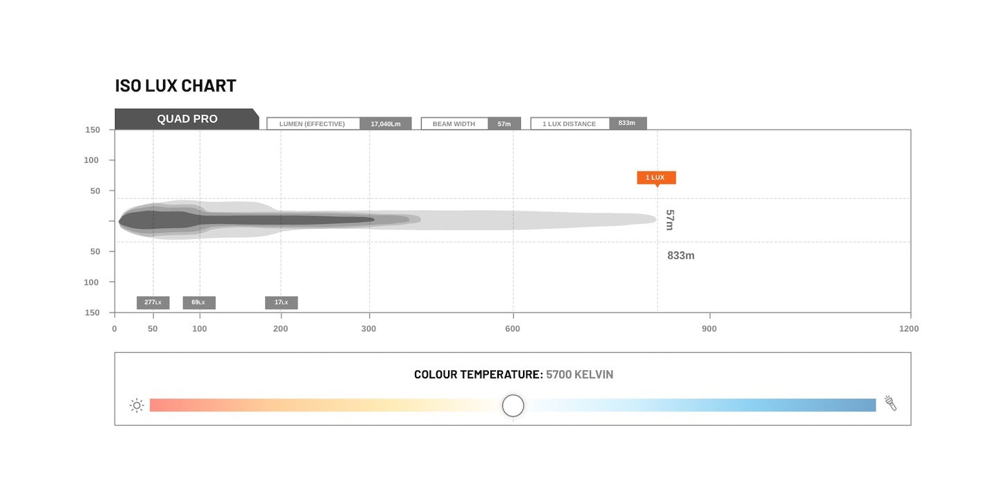 SINGLE (1X LIGHT) QUAD PRO LED DRIVING LIGHT